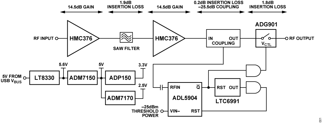 Figure 1. CN0518 Simplified Block Diagram