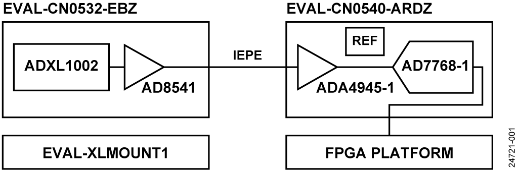 CN-0549 System Block Diagram