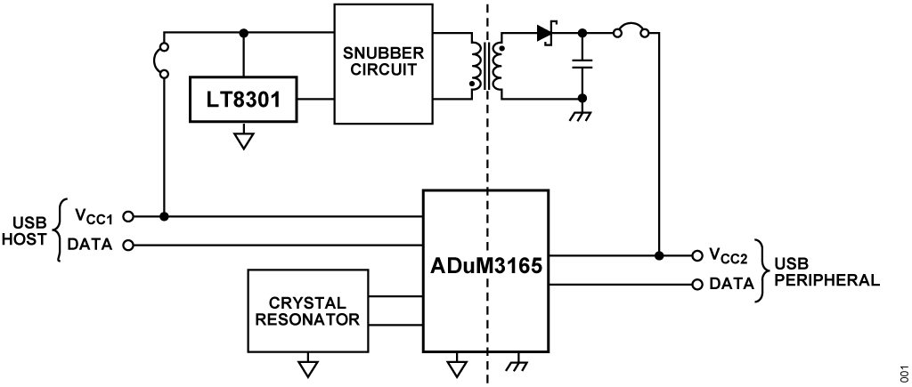 Figure 1. CN0550 Simplified Block Diagram