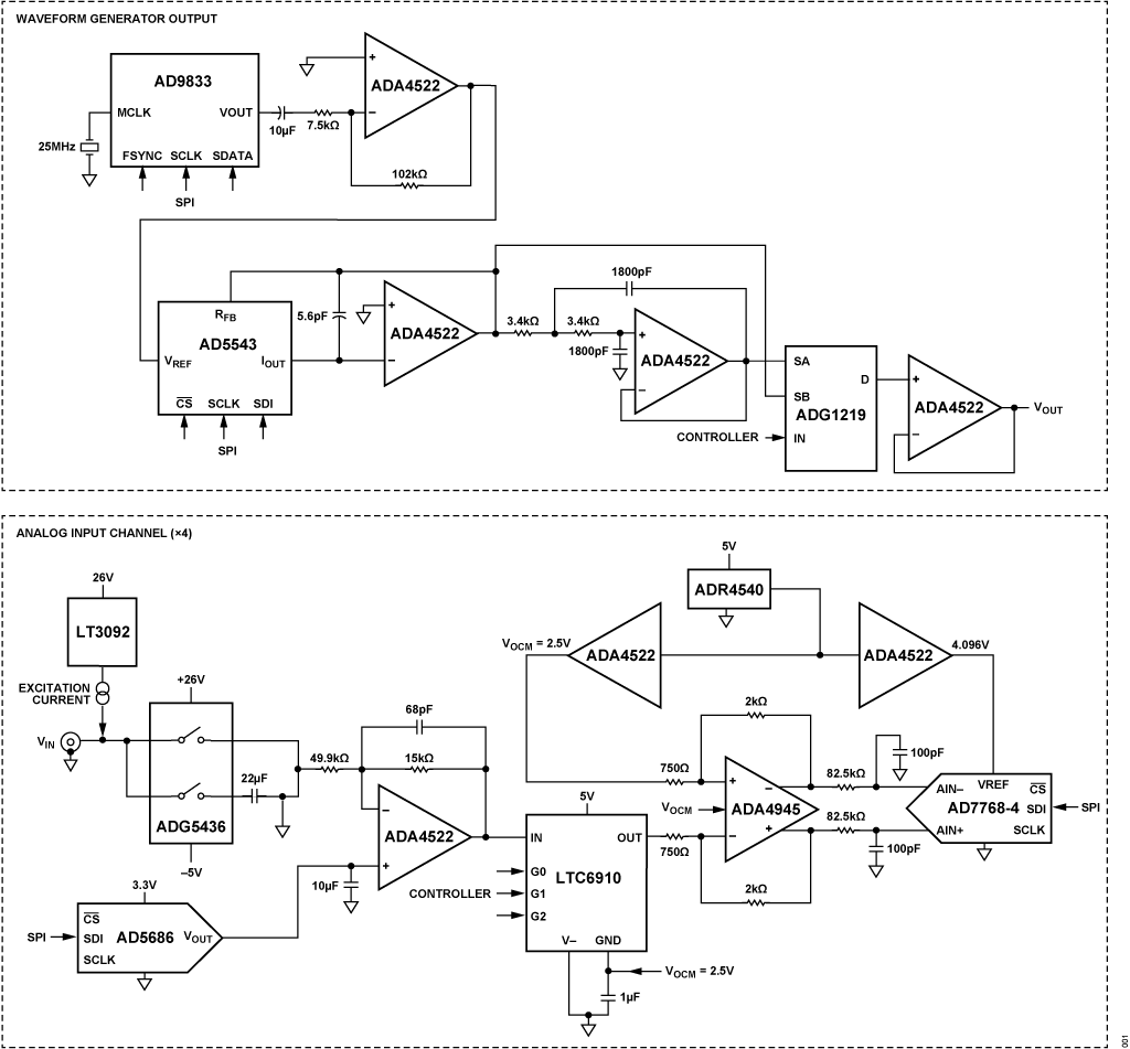 Figure 1. CN0582 Simplified System Block Diagram