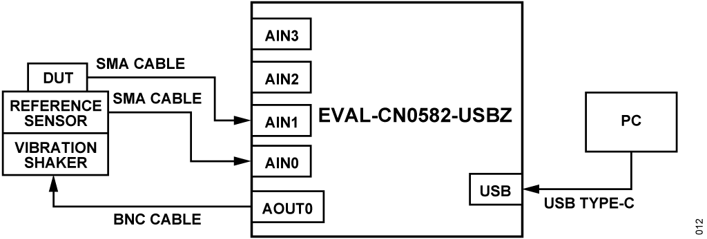 Figure 12. EVAL-CN0582-USBZ System Test Setup
