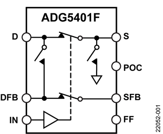 ADG5401F Functional Block Diagram
