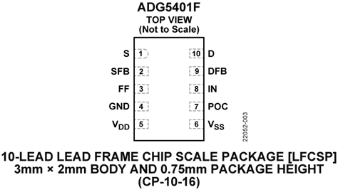 ADG5401F Pin Configuration