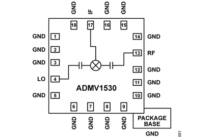 ADMV1530 - Functional Block Diagram