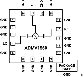ADMV1550 - Functional Block Diagram
