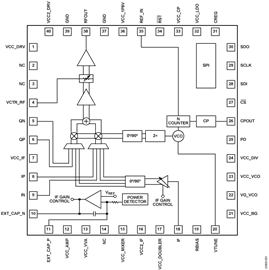 ADMV4530 Functional Block Diagram