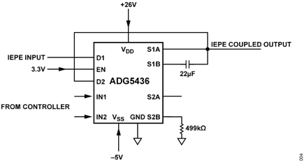 Figure 4. AC or DC-Coupling Path Based on ADG5436