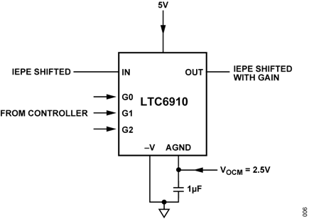 Figure 6. Programmable Gain Amplifier