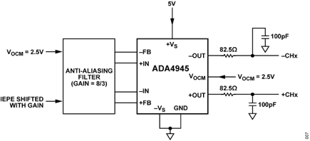 Figure 7. Single-to-Differential Driver Circuit