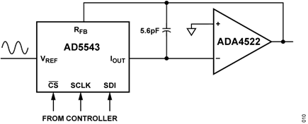Figure 10. Output Waveform Amplitude Control Block Diagram
