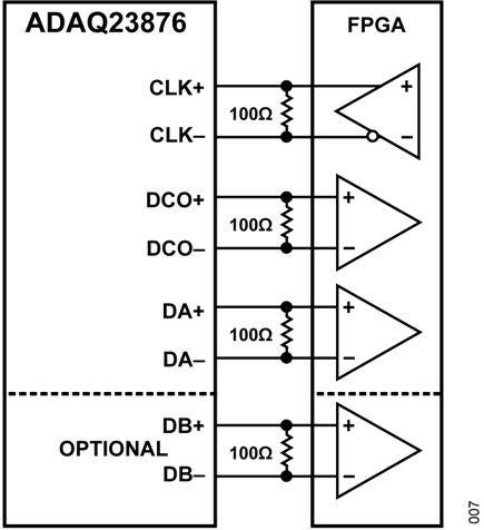 Figure 7. ADAQ23876 Digital Output Interface to an FPGA