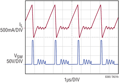 LT8365 Performance Graph